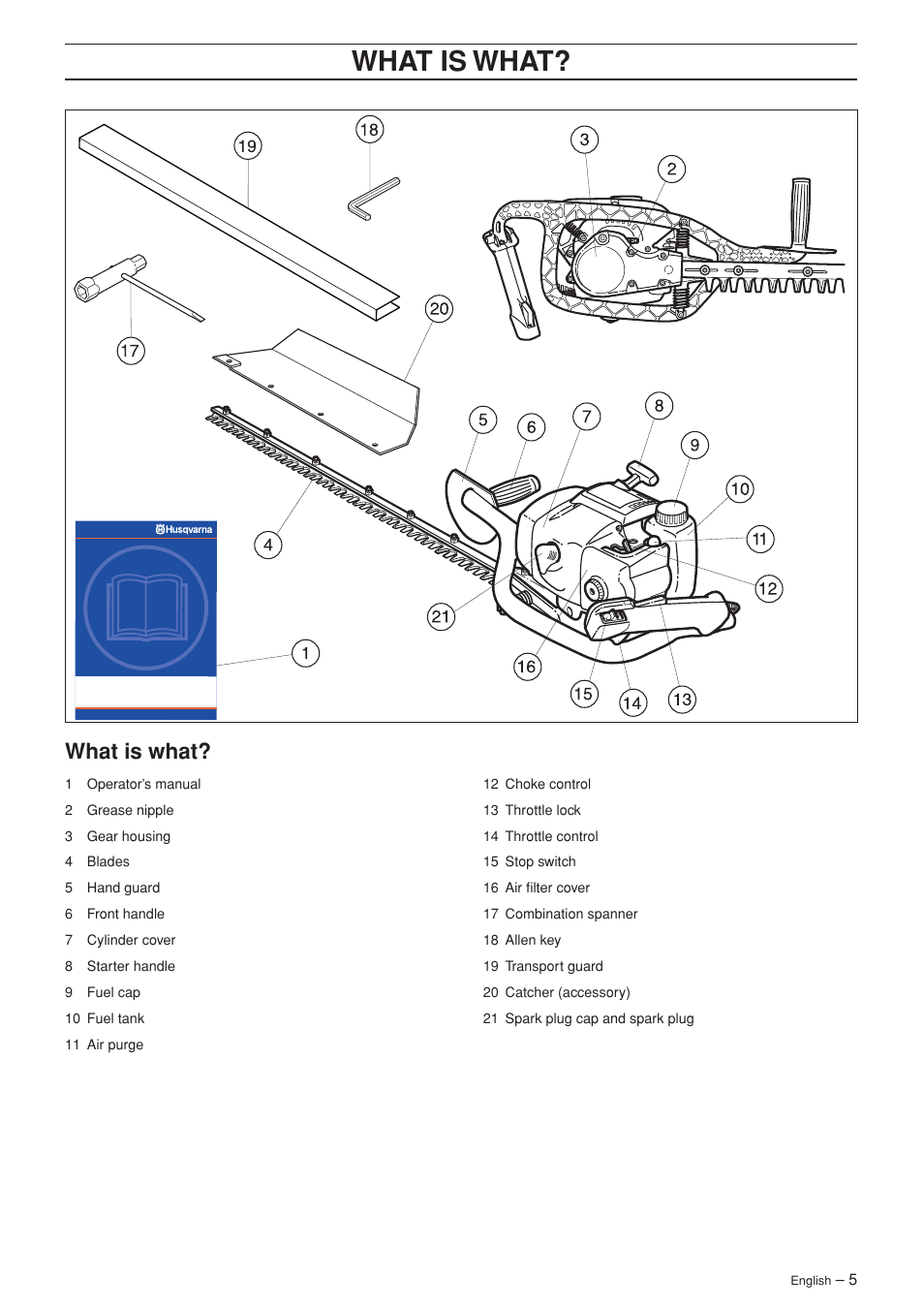 Wha t is wha t, What is what | Husqvarna 325HS75X Series User Manual | Page 5 / 24