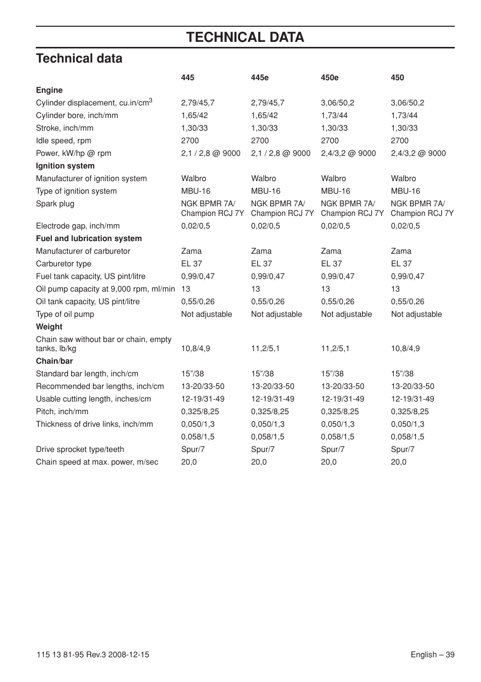 Technical data | Husqvarna 115 13 81-95 User Manual | Page 39 / 44