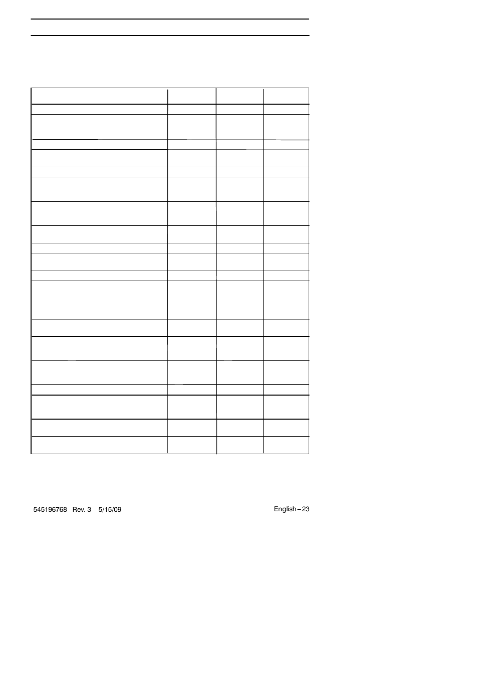 Maintenance, Maintenance schedule | Husqvarna 128R User Manual | Page 23 / 27