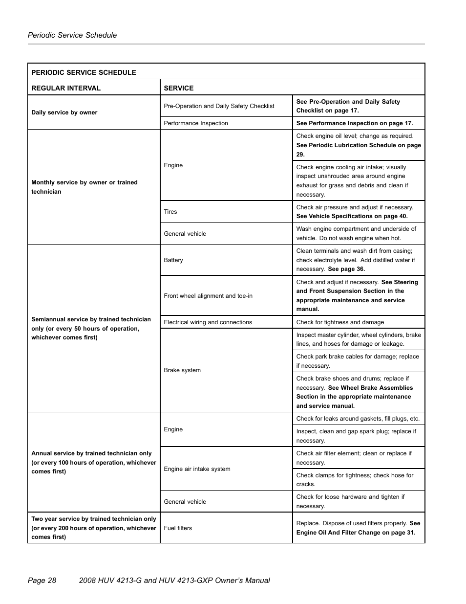 Husqvarna HUV 4213-GXP User Manual | Page 30 / 52