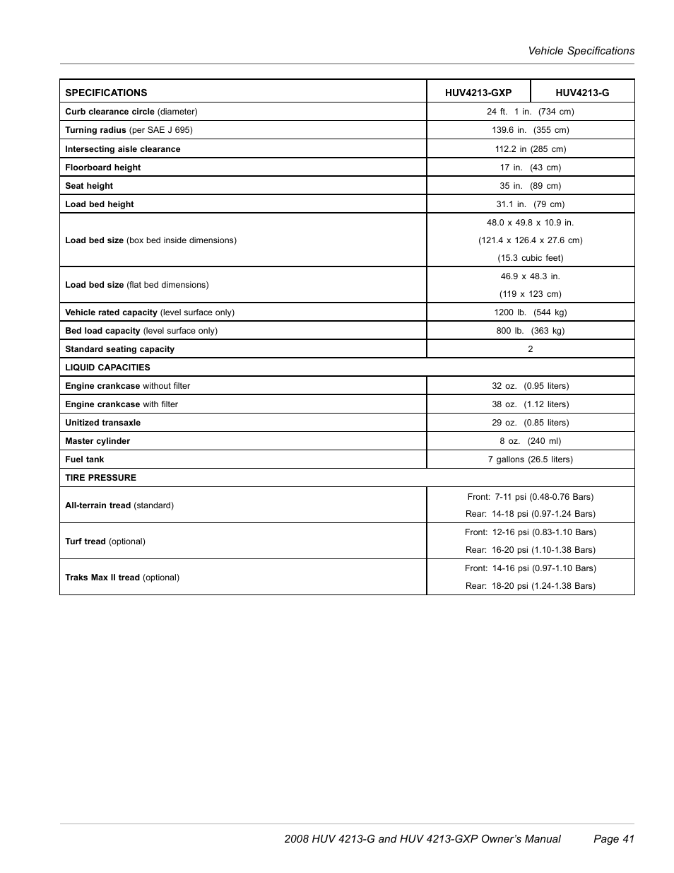 Husqvarna HUV 4213-GXP User Manual | Page 43 / 52