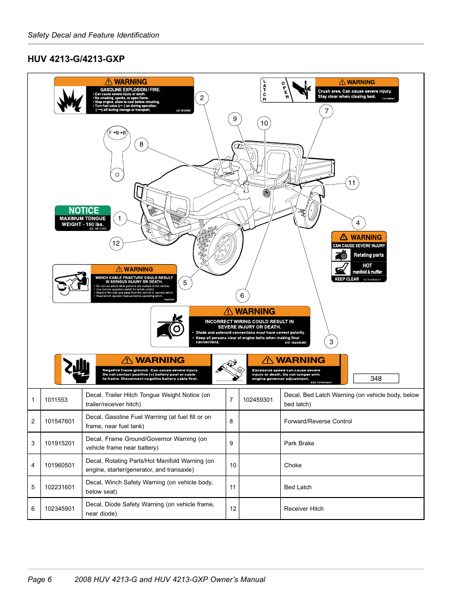 Huv 4213-g/4213-gxp | Husqvarna HUV 4213-GXP User Manual | Page 8 / 52