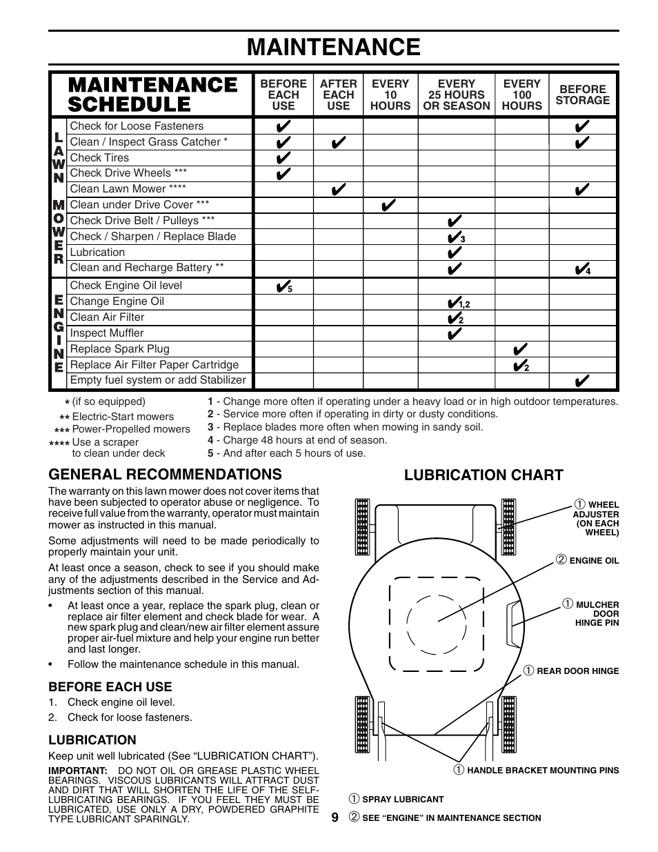 Maintenance, Lubrication chart general recommendations | Husqvarna 65021CHV User Manual | Page 9 / 20
