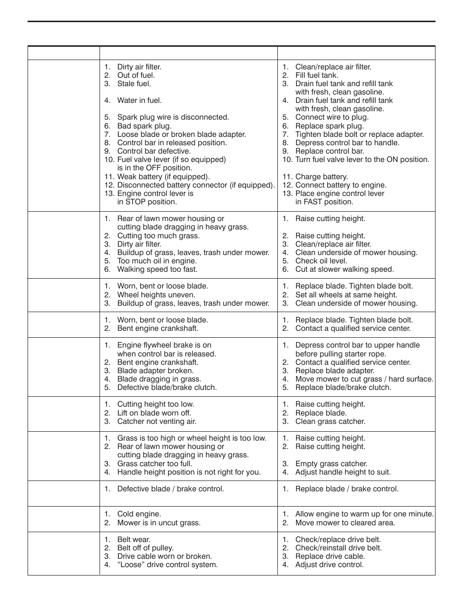 Troubleshooting | Husqvarna 7021RB User Manual | Page 16 / 23