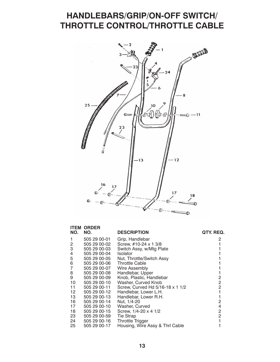 Handlebars / throttle control | Husqvarna 966957301 User Manual | Page 13 / 20