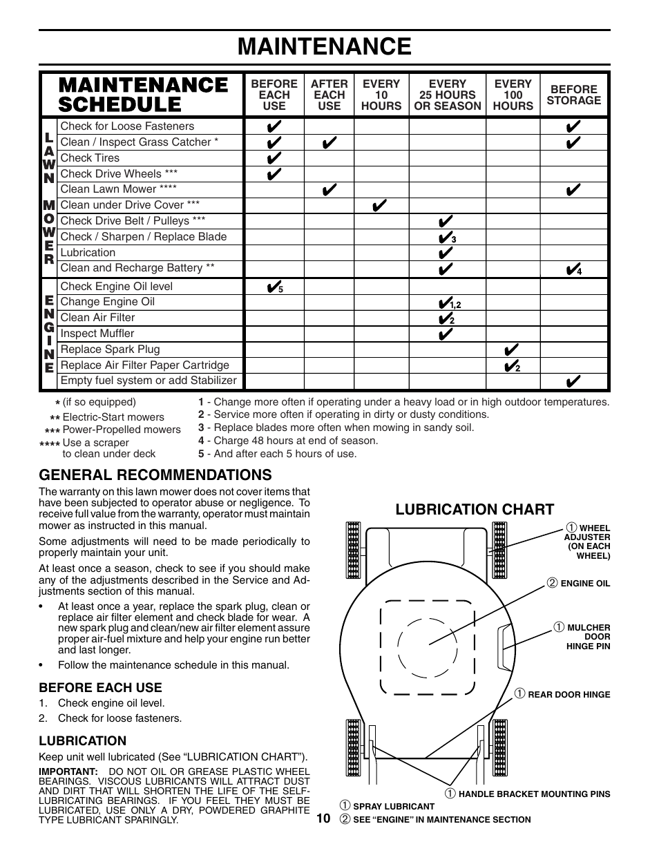 Maintenance, Lubrication chart, General recommendations | Husqvarna 5521CHV User Manual | Page 10 / 20