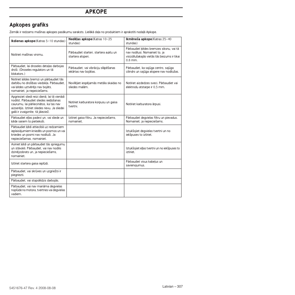 Apkopes grafiks, Apkope | Husqvarna 240e User Manual | Page 307 / 464