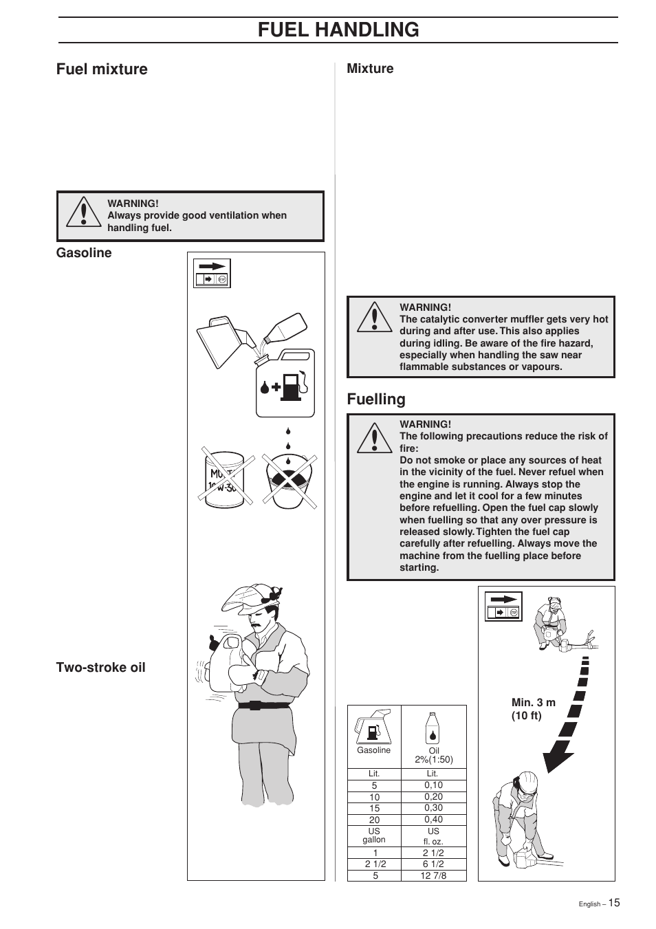 Fuel handling, Fuel mixture, Fuelling | Husqvarna 322 L User Manual | Page 15 / 36