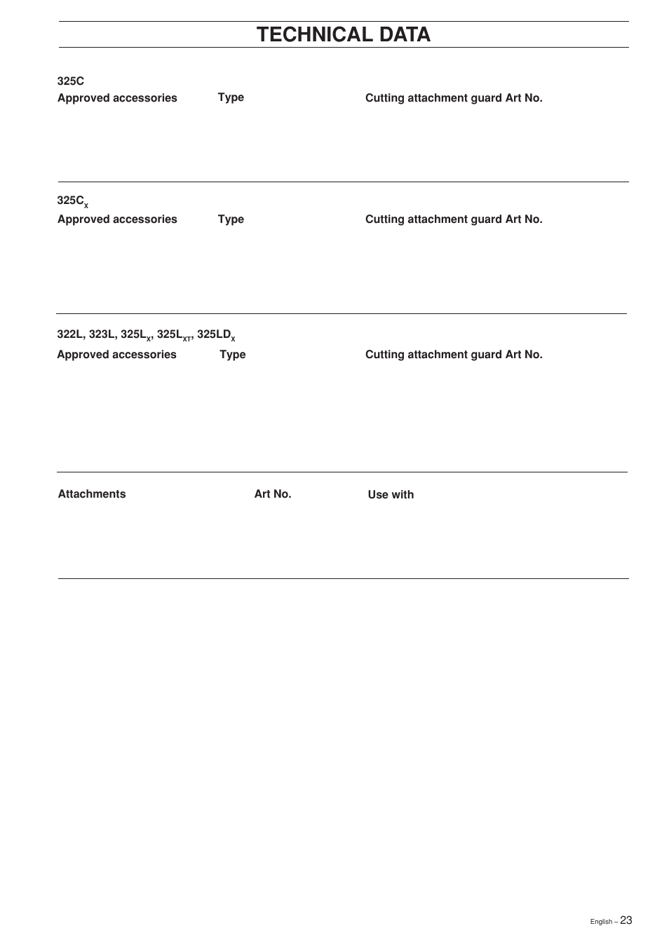 Approved accessories, Technical data | Husqvarna 322 L User Manual | Page 23 / 36