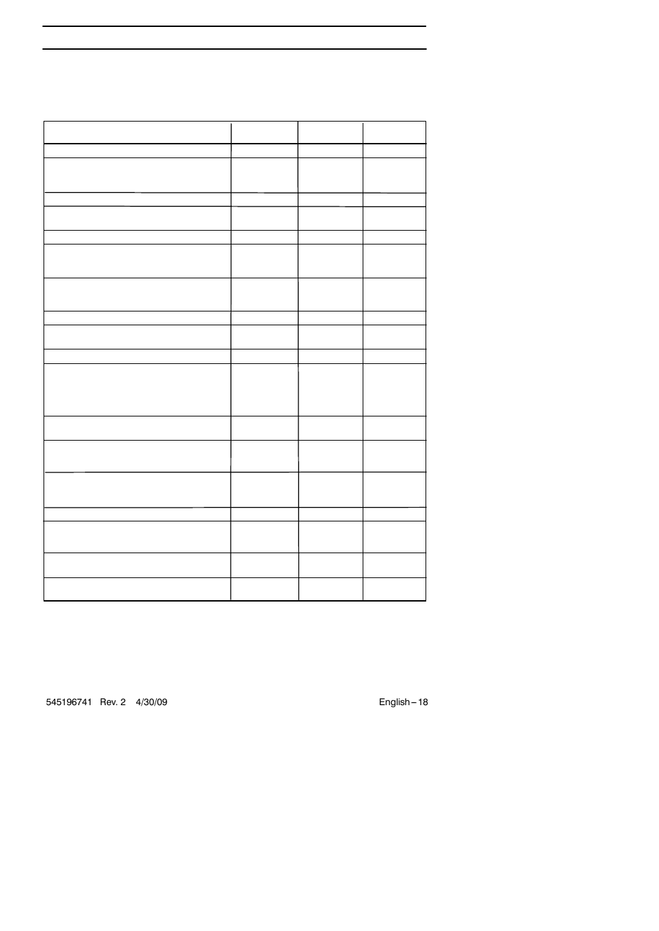 Maintenance, Maintenance schedule | Husqvarna 128L User Manual | Page 18 / 22