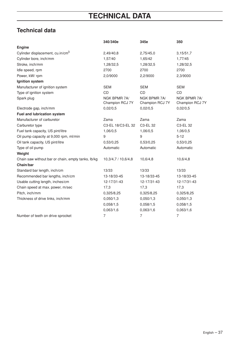 Technical data | Husqvarna 340 User Manual | Page 37 / 44