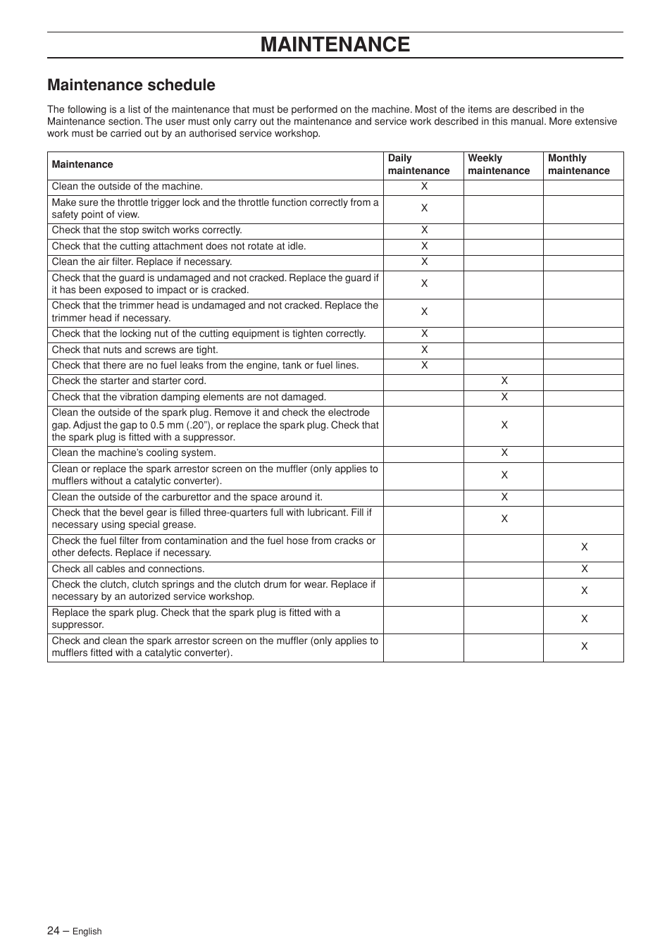 Maintenance schedule, Maintenance | Husqvarna 335RJ User Manual | Page 24 / 36