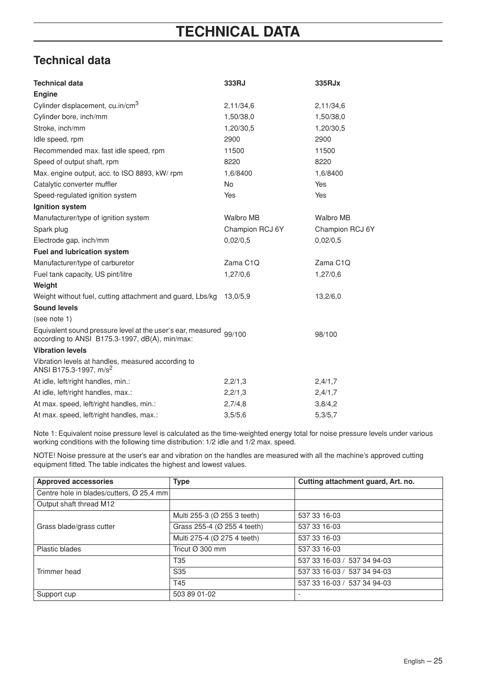 Technical data | Husqvarna 335RJ User Manual | Page 25 / 36