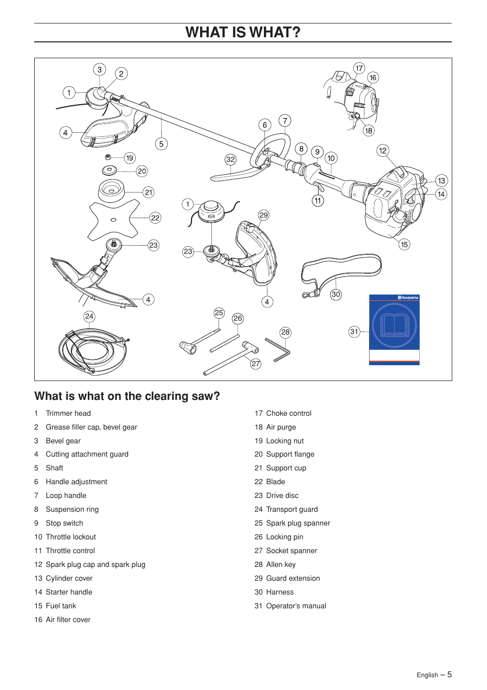 Wha t is wha t, What is what on the c learing saw | Husqvarna 335RJ User Manual | Page 5 / 36