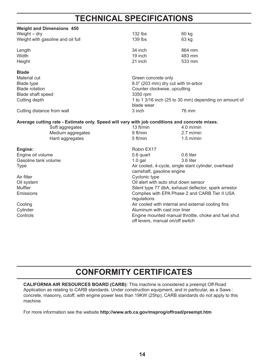 Technical specifications, Conformity certificates | Husqvarna 450 User Manual | Page 14 / 16