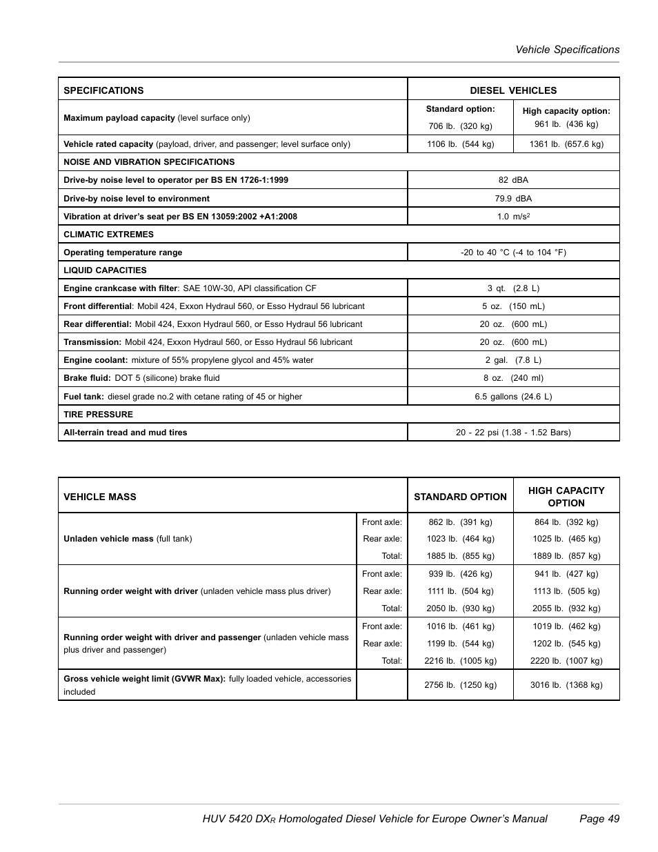 Husqvarna HUV 5420 DXR User Manual | Page 51 / 56