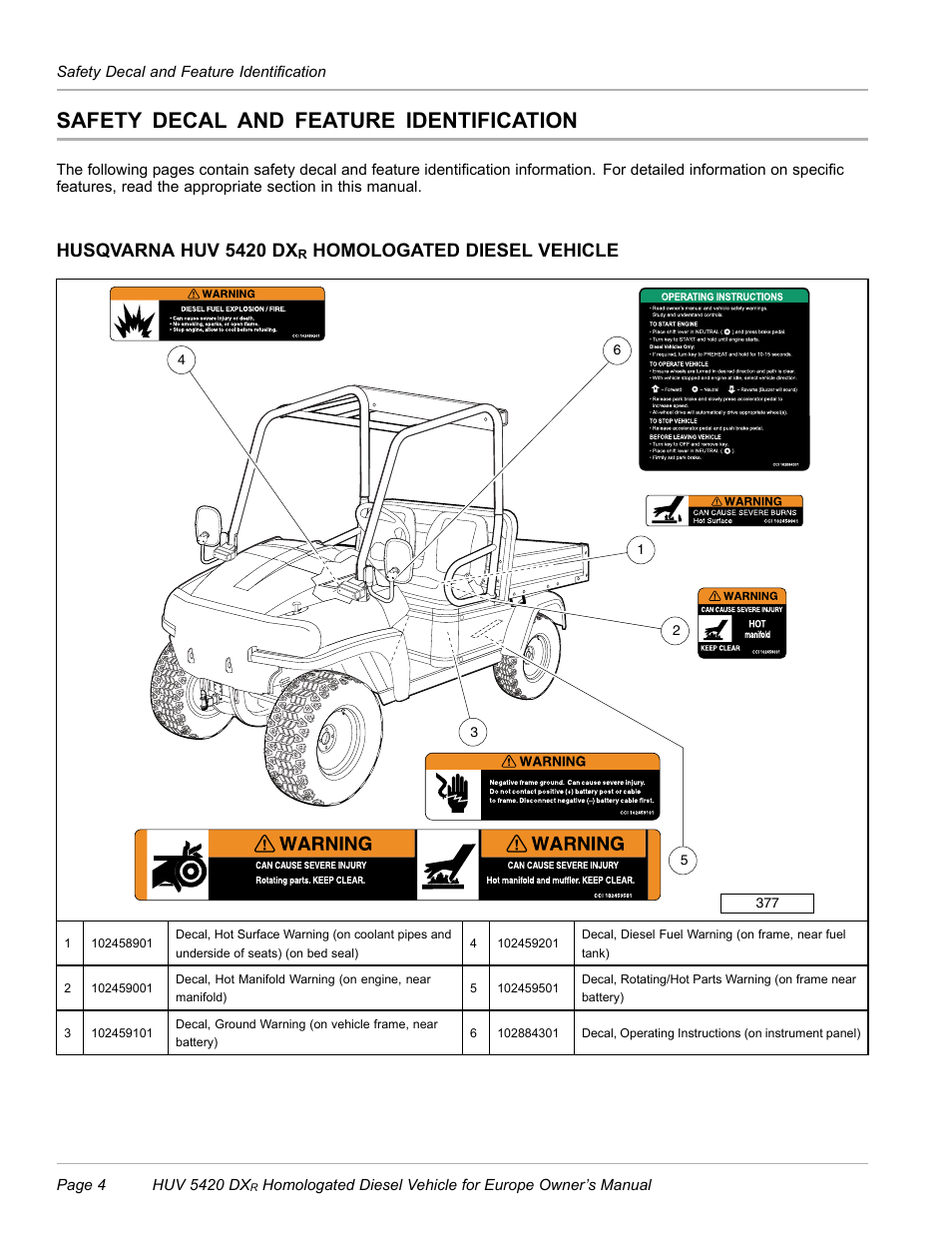 Safety decal and feature identification, Husqvarna huv 5420 dxr homologated diesel vehicle, Husqvarna huv 5420 dx | Homologated diesel vehicle | Husqvarna HUV 5420 DXR User Manual | Page 6 / 56