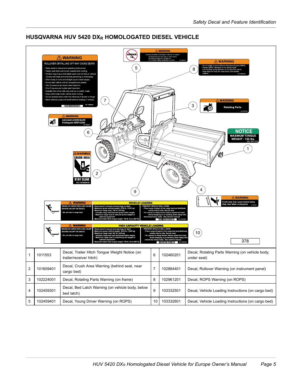 Husqvarna huv 5420 dxr homologated diesel vehicle, Husqvarna huv 5420 dx, Homologated diesel vehicle | Husqvarna HUV 5420 DXR User Manual | Page 7 / 56
