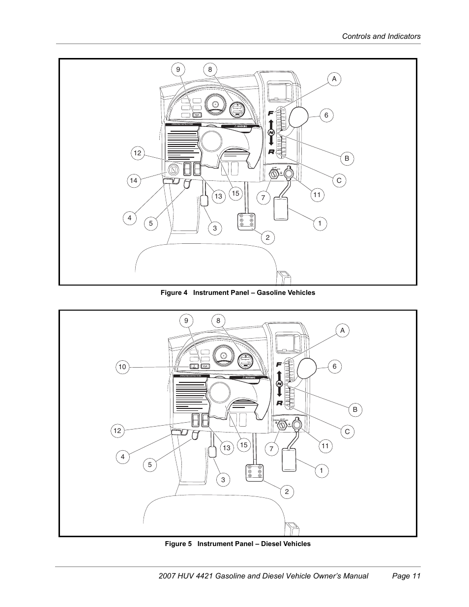 Husqvarna HUV4421G User Manual | Page 13 / 60