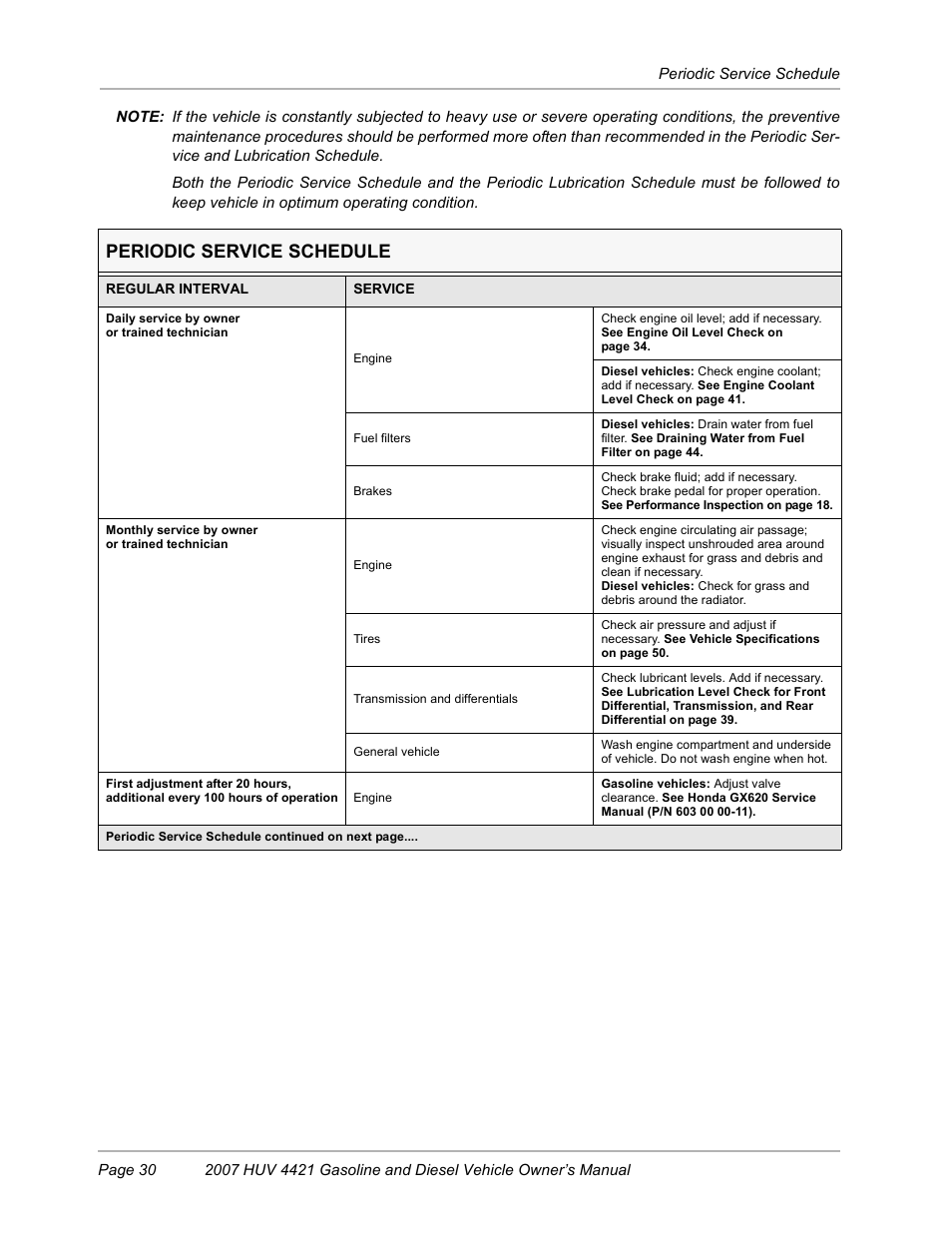 Periodic service schedule | Husqvarna HUV4421G User Manual | Page 32 / 60