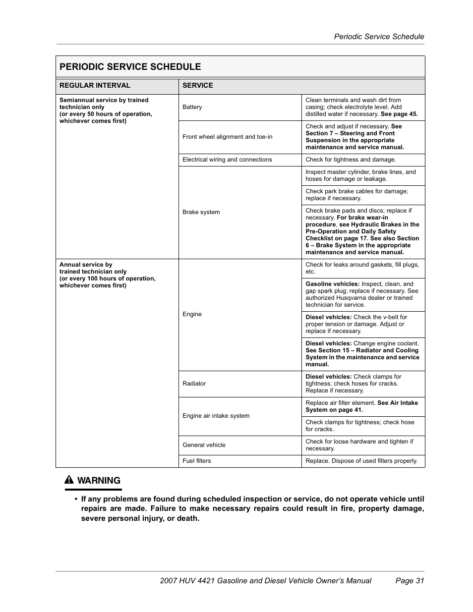 Warning, Periodic service schedule | Husqvarna HUV4421G User Manual | Page 33 / 60