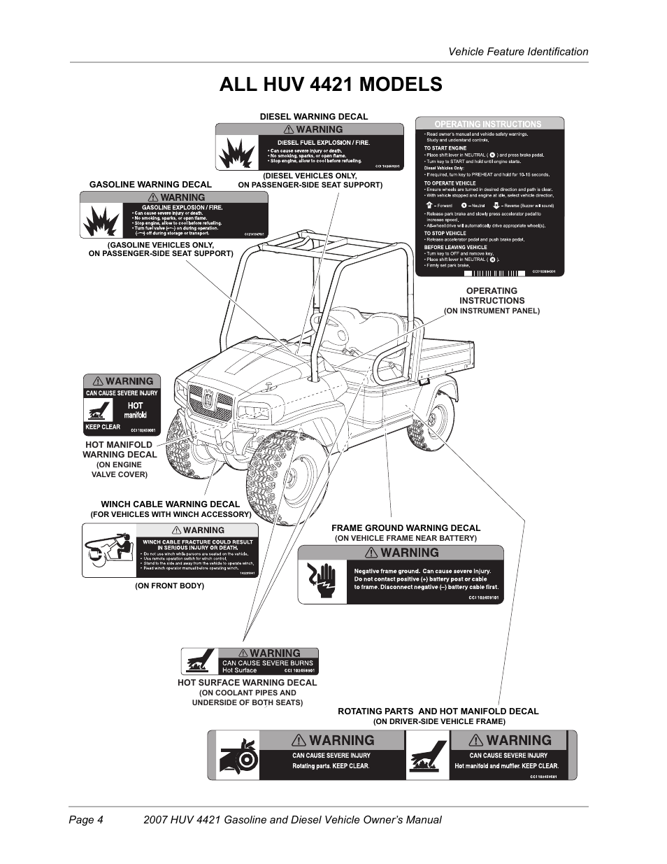 All huv 4421 models | Husqvarna HUV4421G User Manual | Page 6 / 60