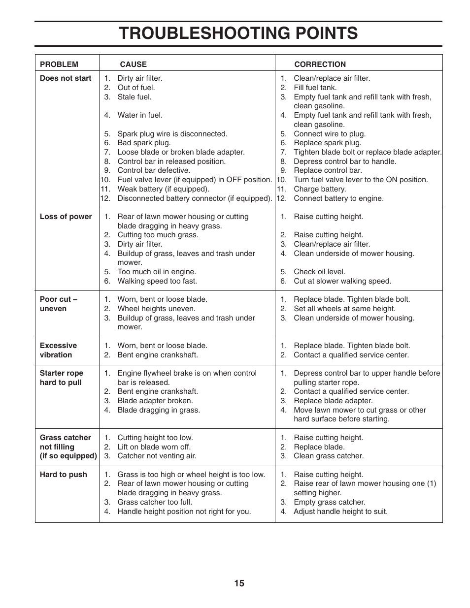 Troubleshooting points | Husqvarna 6021P User Manual | Page 15 / 16