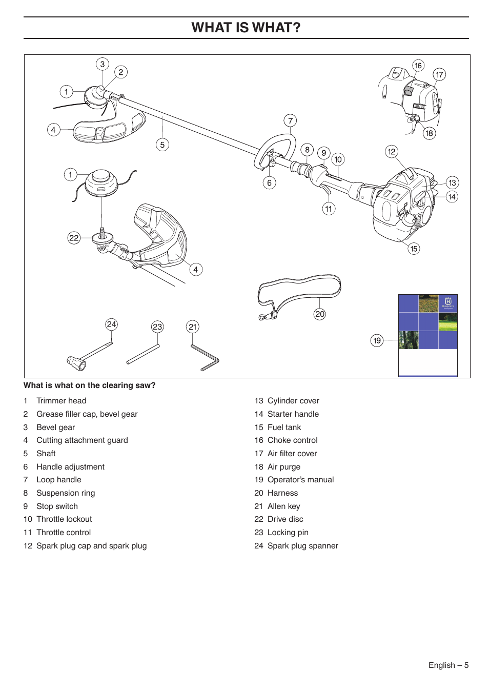 Wha t is wha t | Husqvarna 335LX-SERIES 335LS User Manual | Page 5 / 36