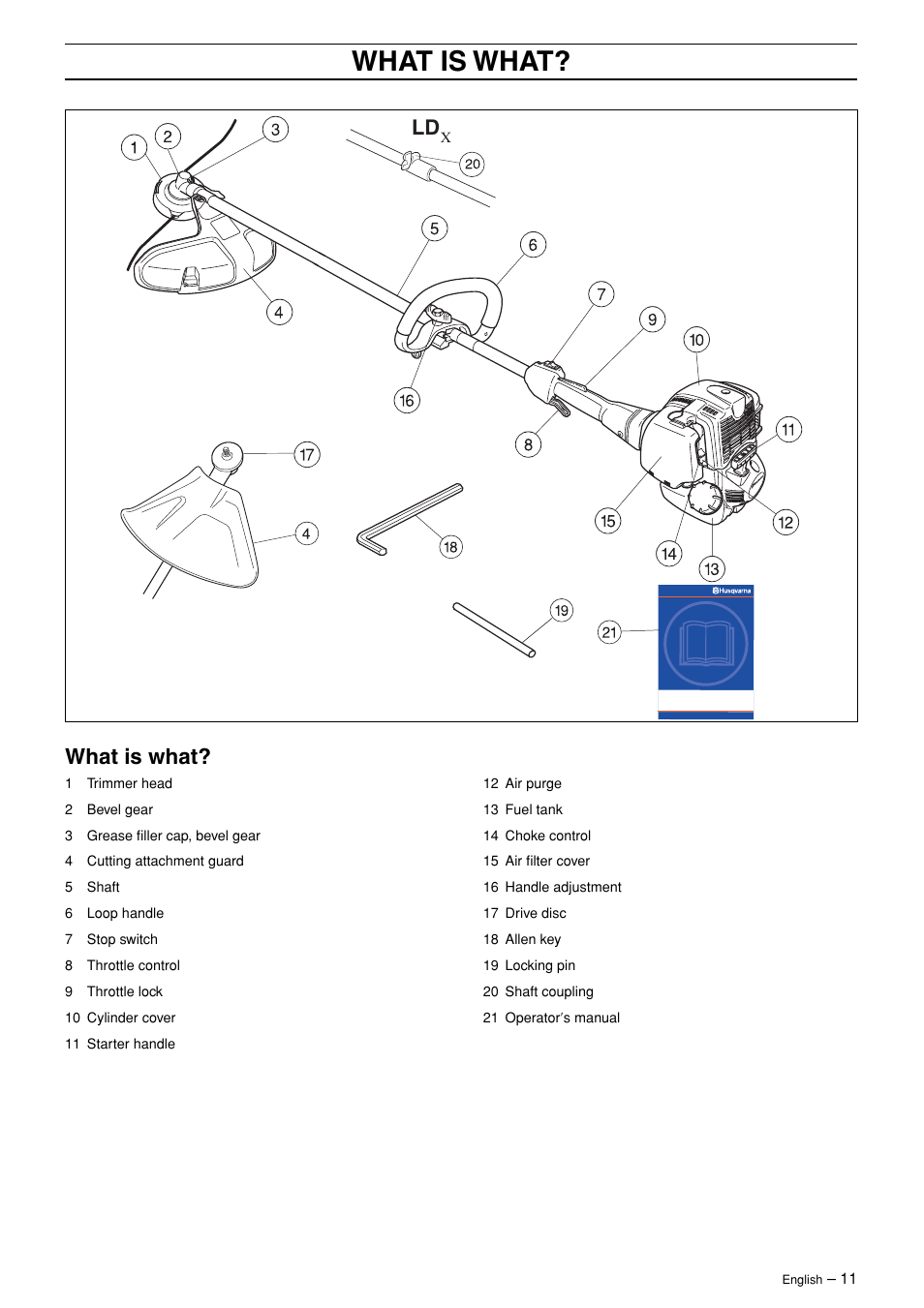 What is what | Husqvarna 324LX User Manual | Page 11 / 28