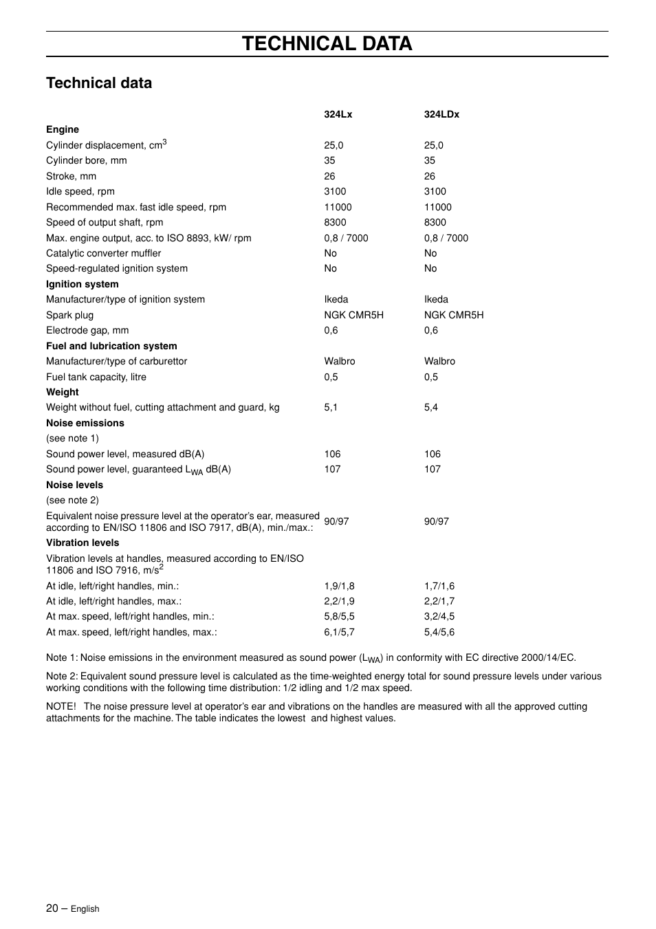 Technical data | Husqvarna 324LX User Manual | Page 20 / 28