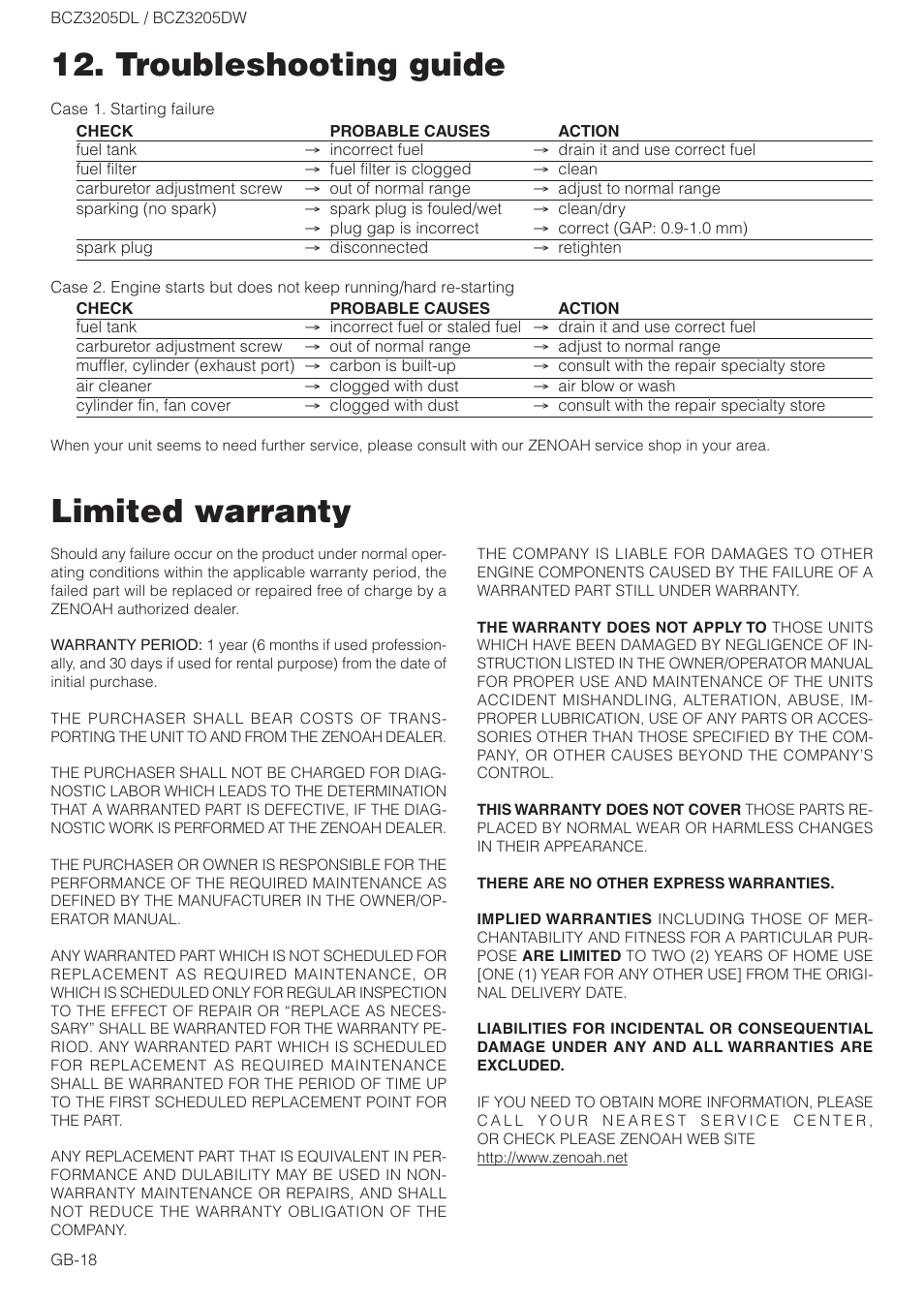 Limited warranty, Troubleshooting guide | Husqvarna BCZ3205DL User Manual | Page 18 / 18