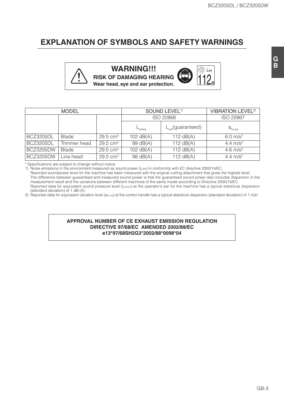 Explanation of symbols and safety warnings, Warning, Risk of damaging hearing | Husqvarna BCZ3205DL User Manual | Page 3 / 18