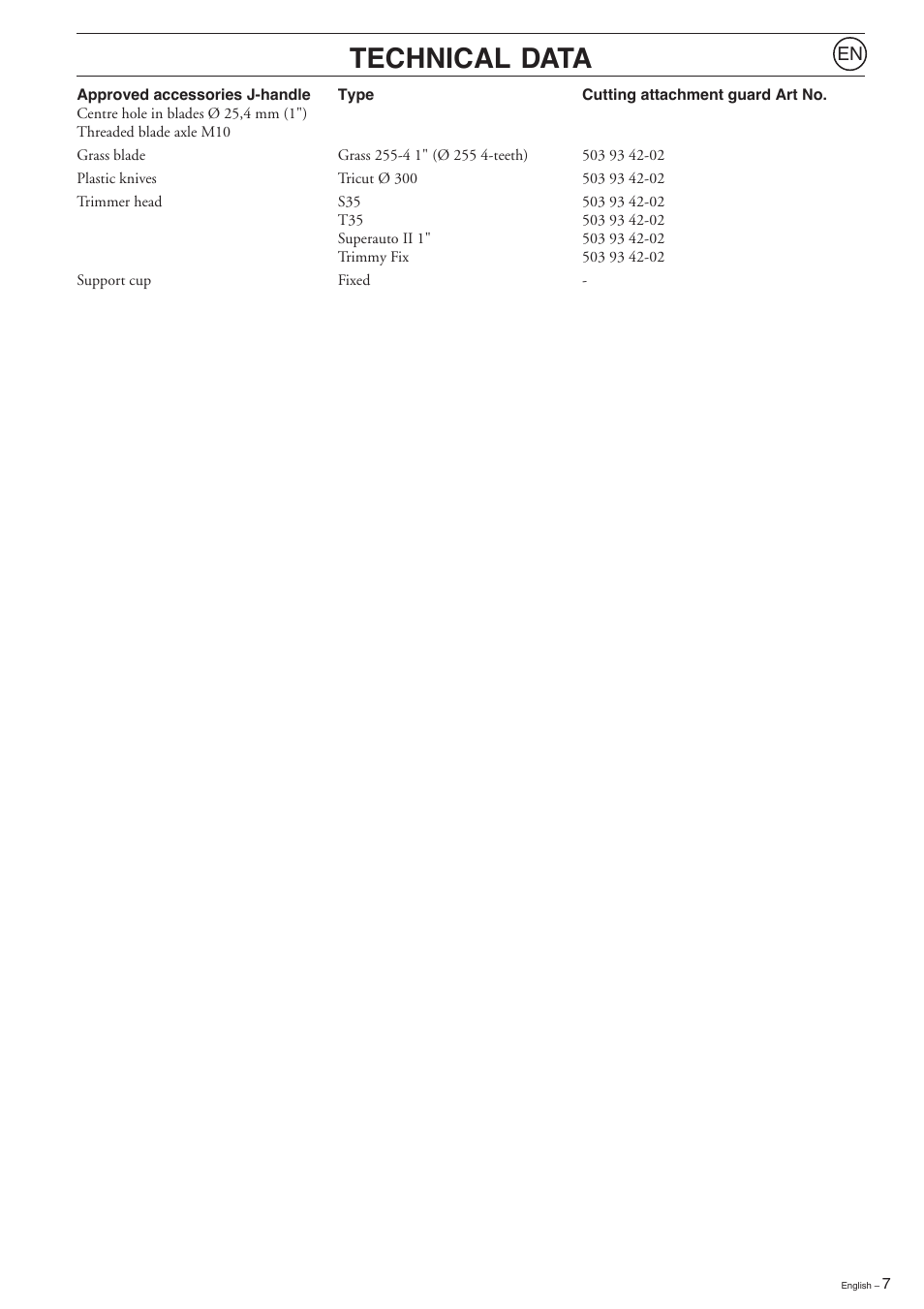En technical data, French, Technical data | Husqvarna 223L User Manual | Page 7 / 20