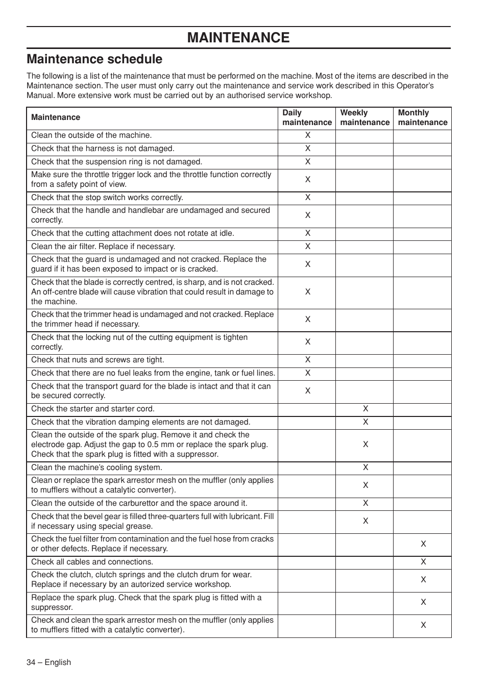 Maintenance schedule, Maintenance | Husqvarna 235R User Manual | Page 34 / 52