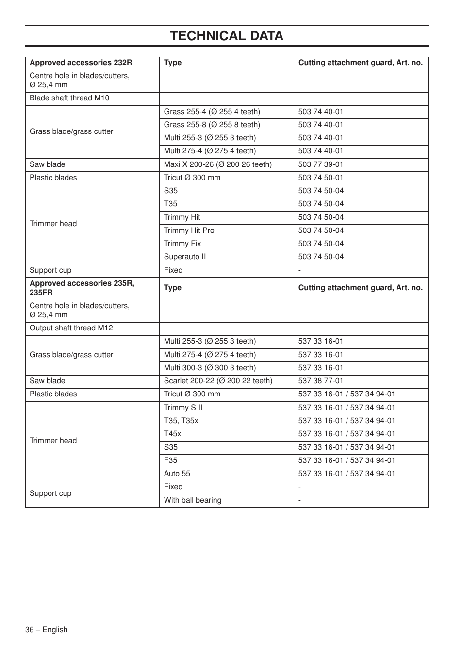 Technical data | Husqvarna 235R User Manual | Page 36 / 52