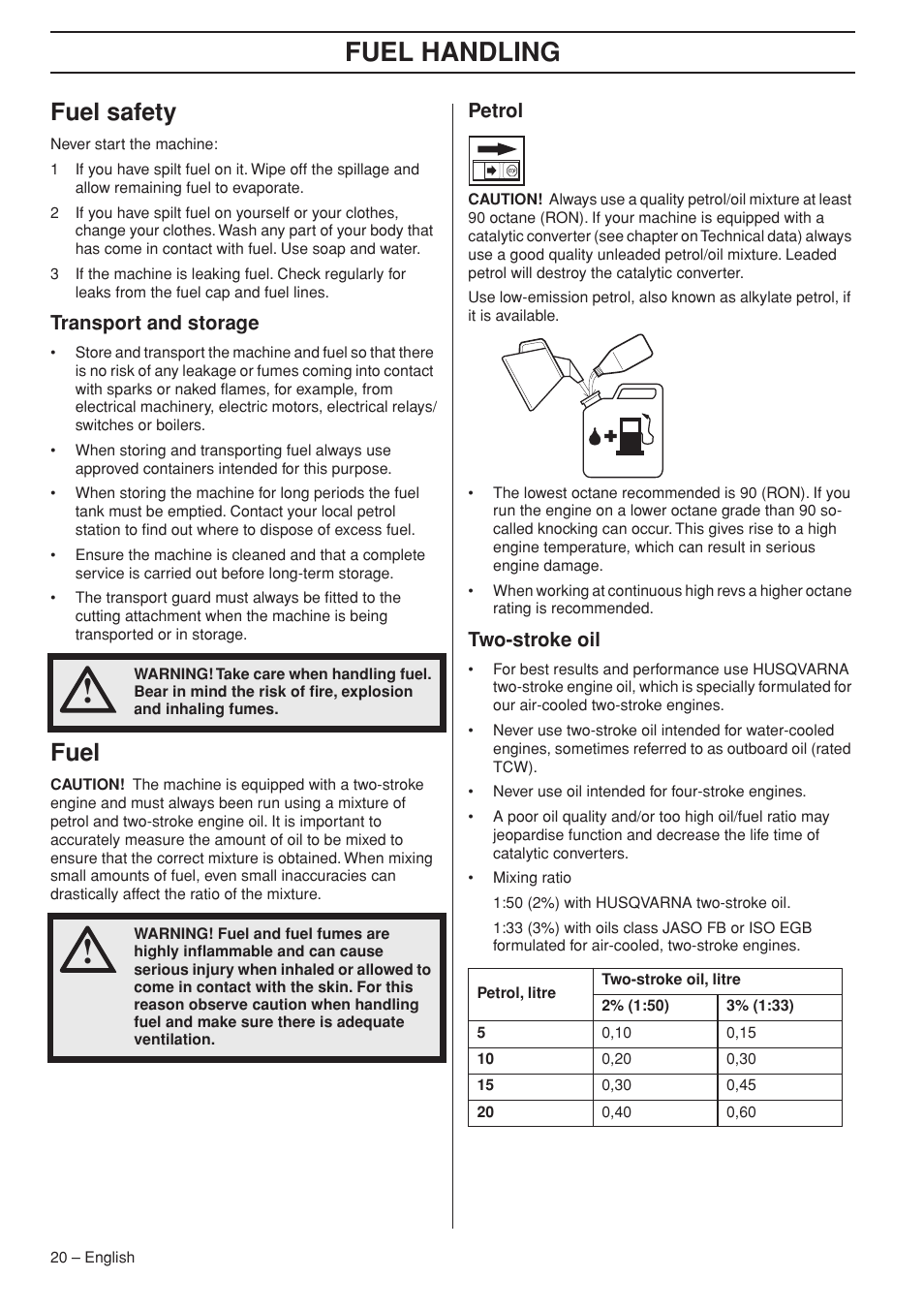 Fuel safety, Transport and storage, Fuel | Petrol, Two-stroke oil, Fuel handling | Husqvarna 355FX User Manual | Page 20 / 44