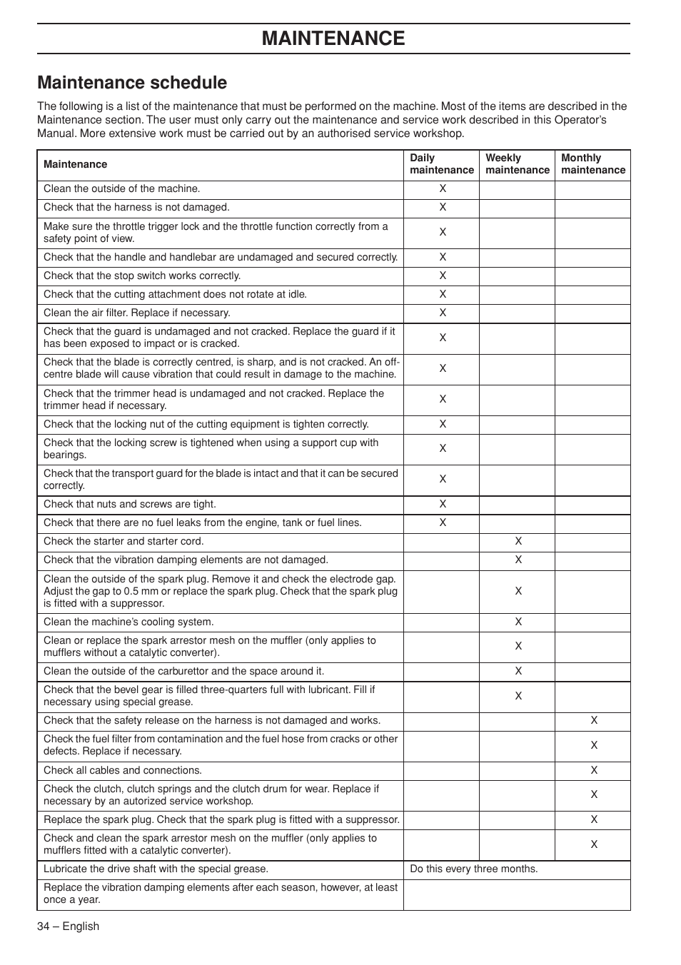 Maintenance schedule, Maintenance | Husqvarna 355FX User Manual | Page 34 / 44