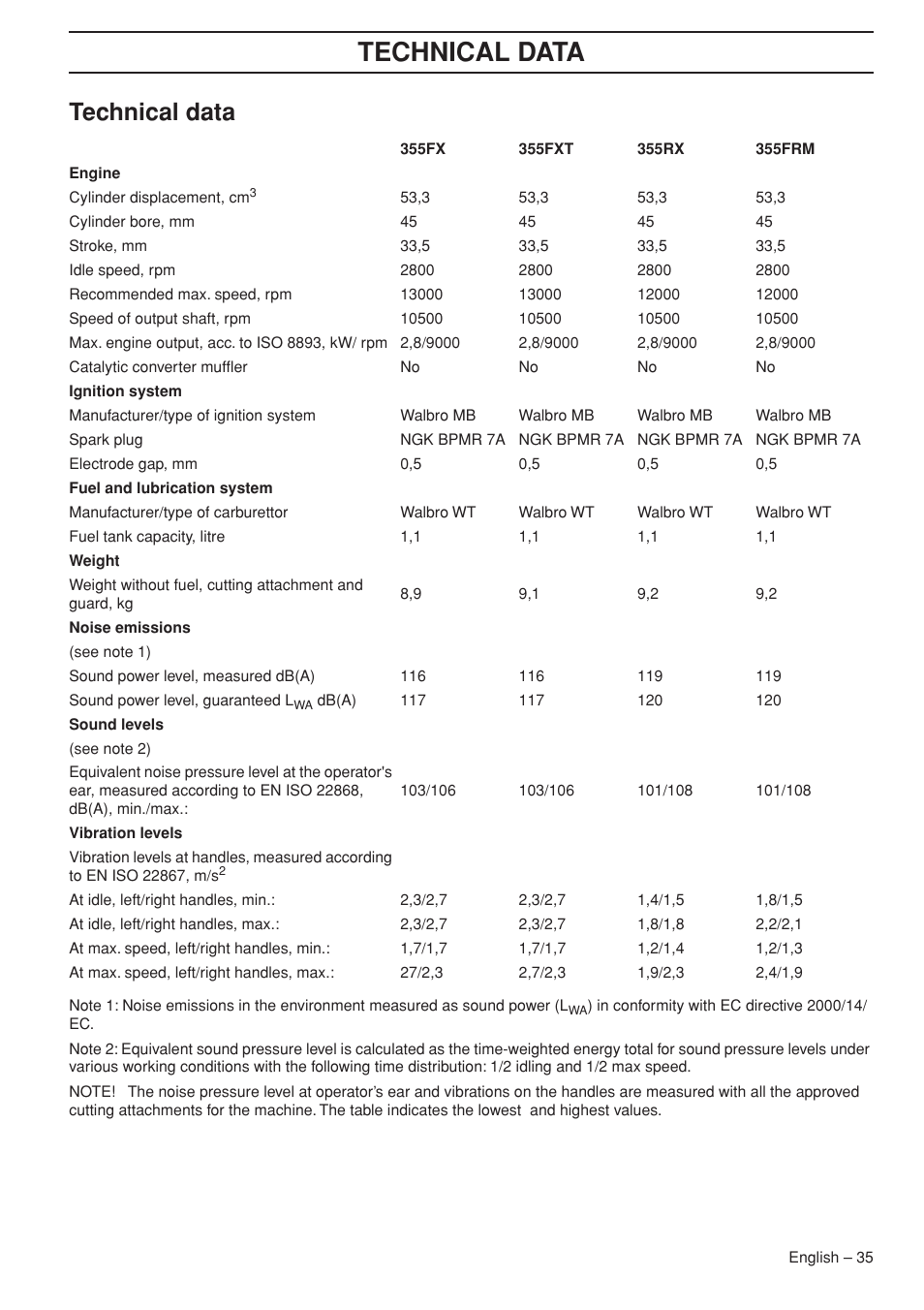 Technical data | Husqvarna 355FX User Manual | Page 35 / 44