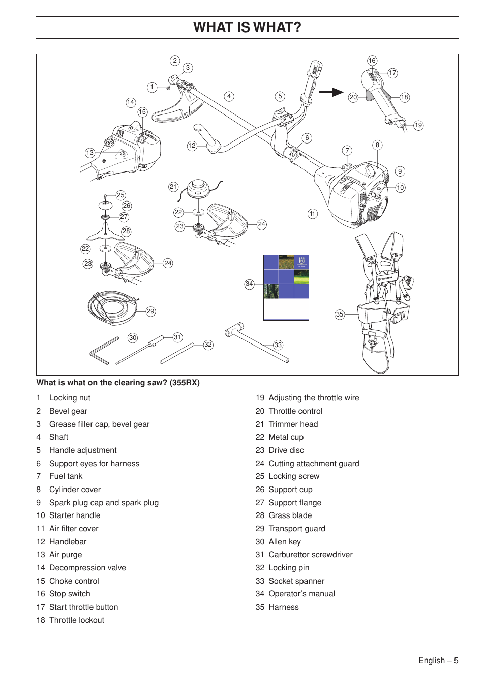 Wha t is wha t | Husqvarna 355FX User Manual | Page 5 / 44