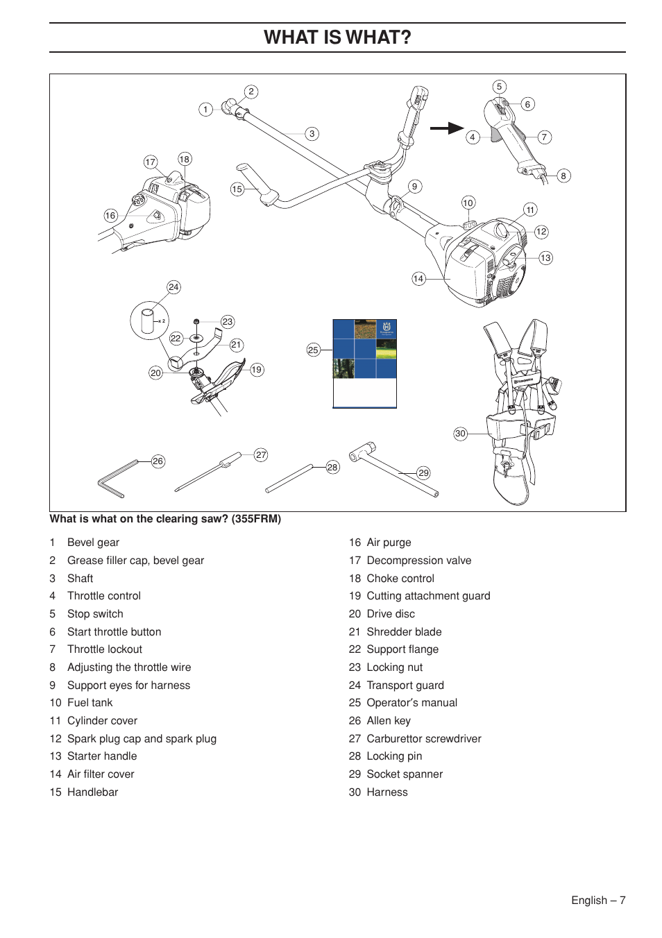 Wha t is wha t | Husqvarna 355FX User Manual | Page 7 / 44