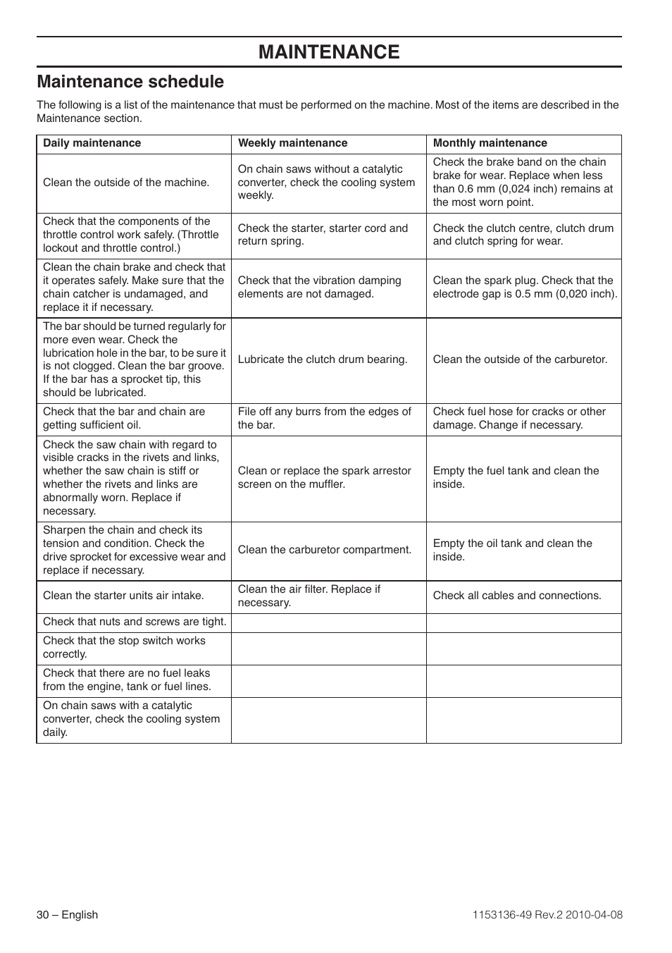 Maintenance schedule, Maintenance | Husqvarna 1153136-49 User Manual | Page 30 / 100