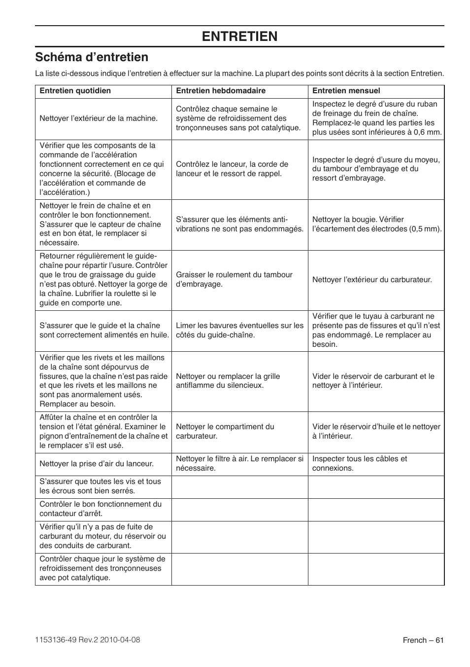 Schéma d’entretien, Entretien | Husqvarna 1153136-49 User Manual | Page 61 / 100