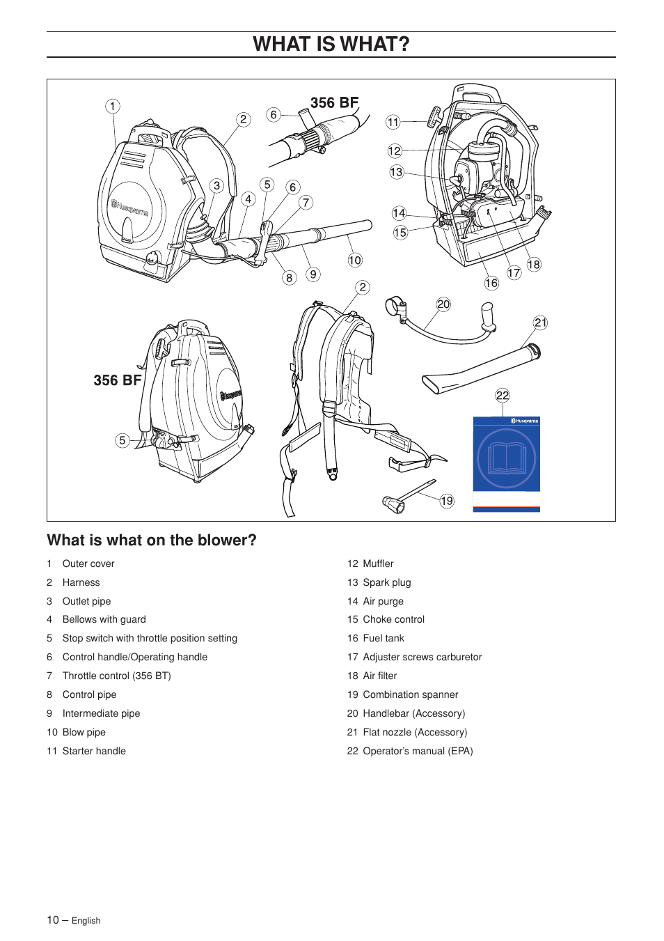 What is what, What is what on the blower | Husqvarna 356BFX User Manual | Page 10 / 24