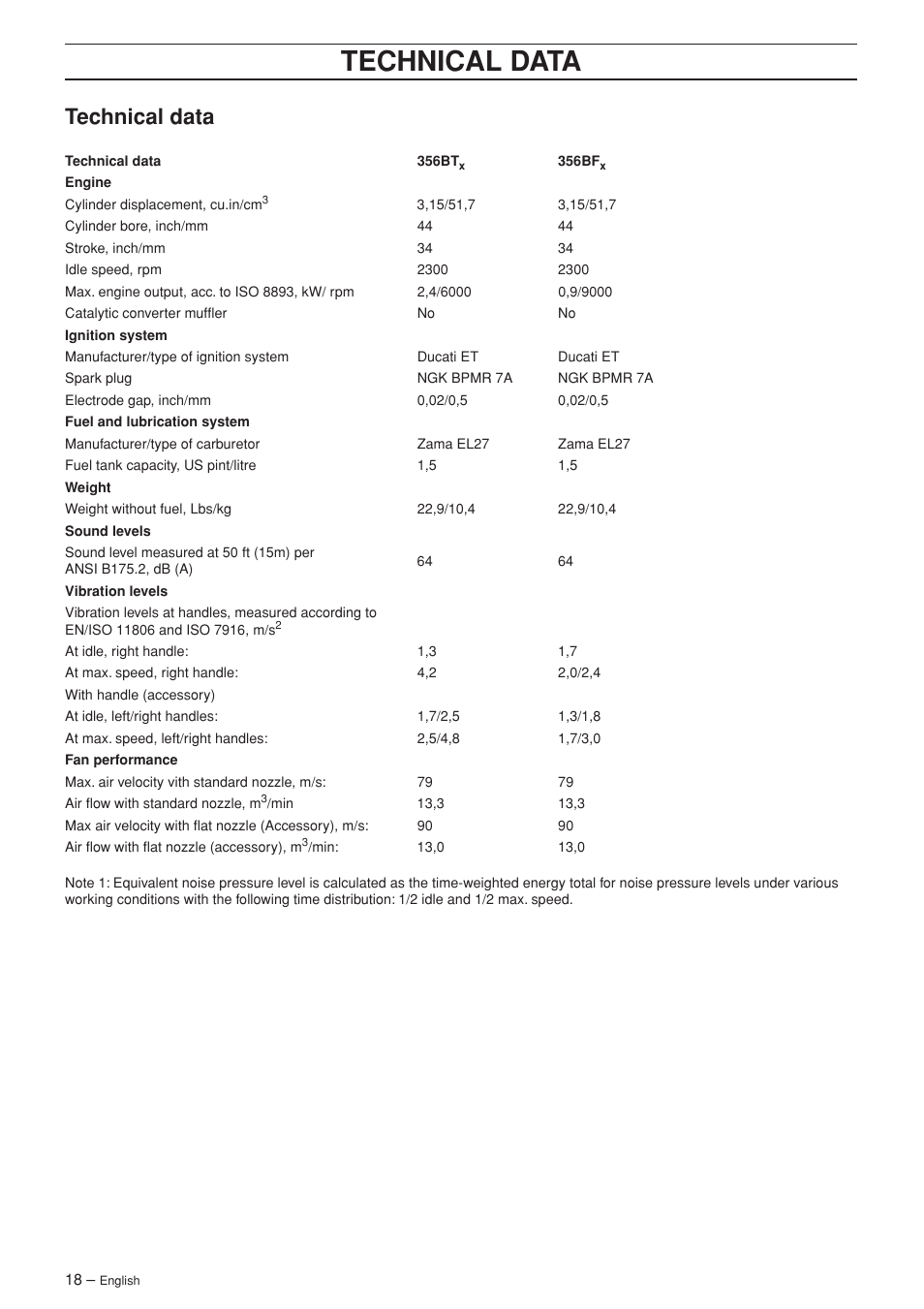 Technical data | Husqvarna 356BFX User Manual | Page 18 / 24