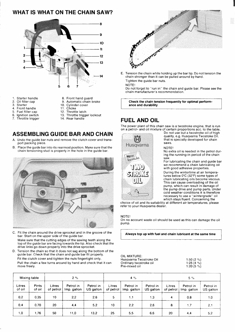 What is what on the chain saw, Fuel and oil, Assembling guide bar and chain | Husqvarna 50 Rancher User Manual | Page 2 / 8