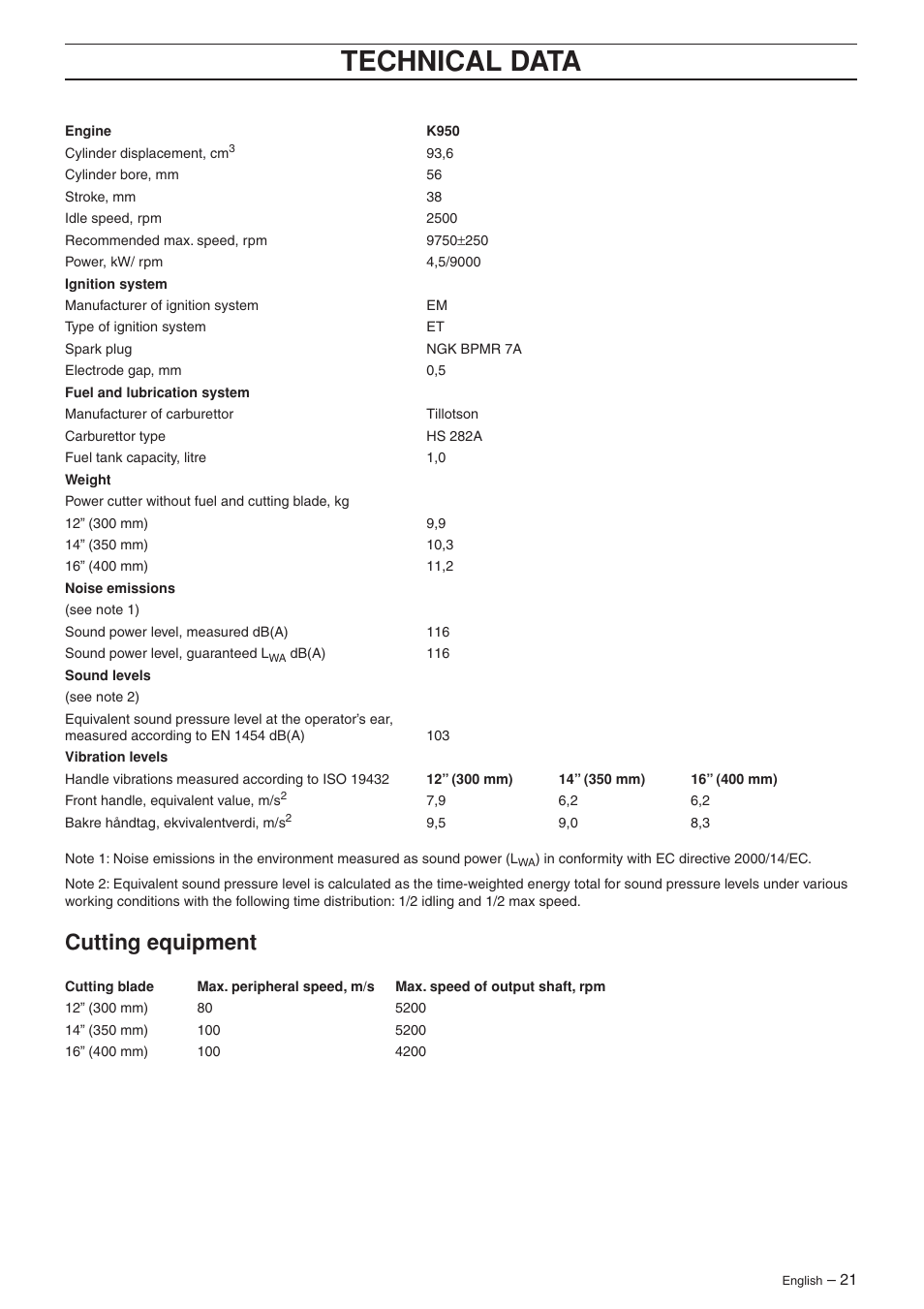Cutting equipment, Technical data | Husqvarna K950 User Manual | Page 21 / 24