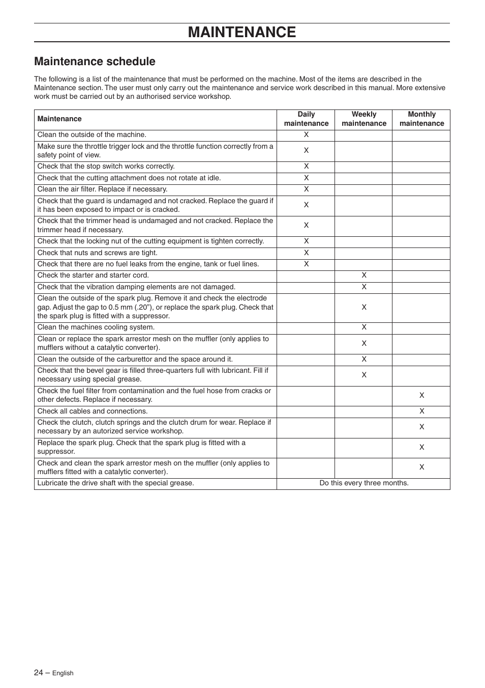 Maintenance schedule, Maintenance | Husqvarna 223R User Manual | Page 24 / 32
