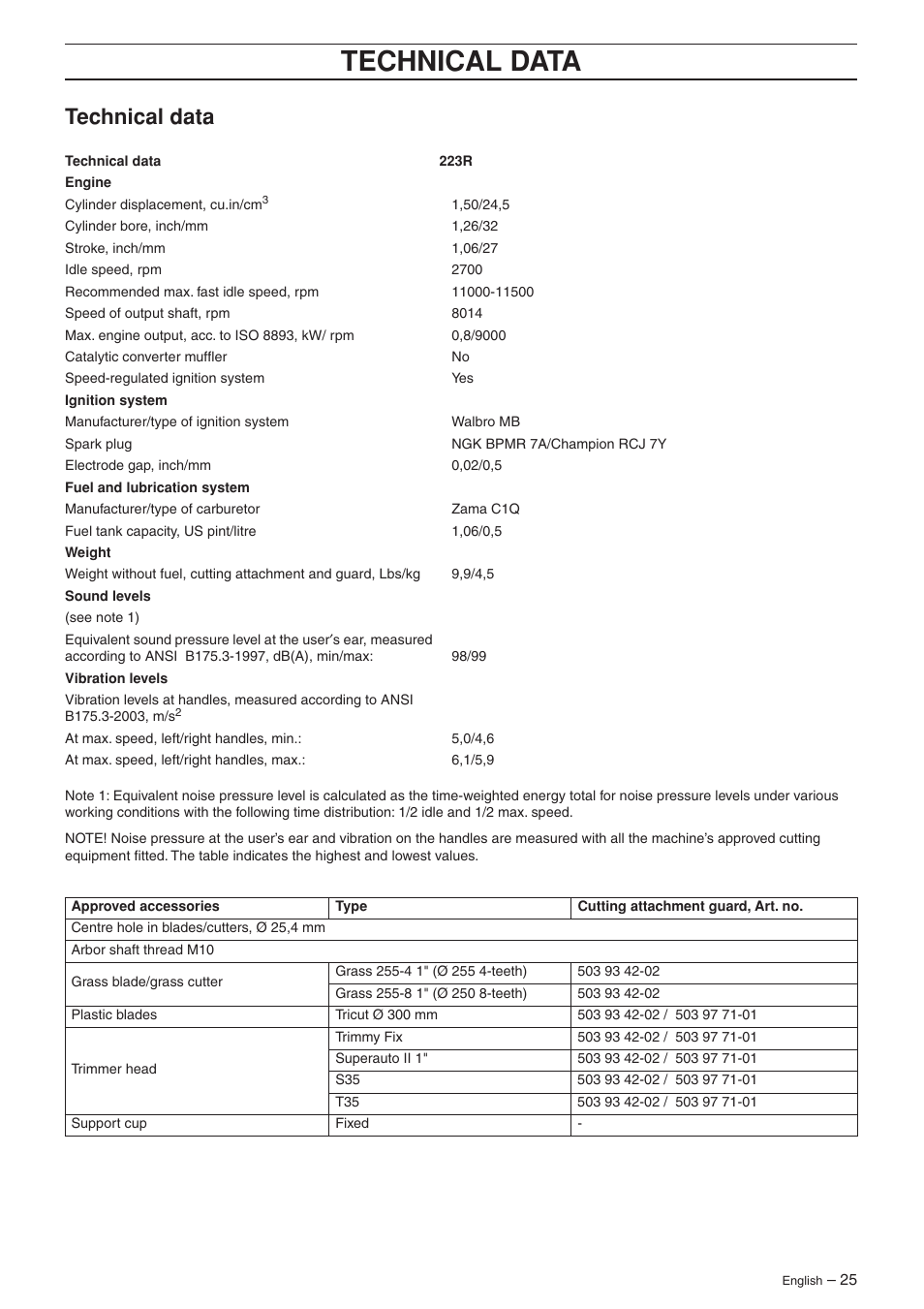 Technical data | Husqvarna 223R User Manual | Page 25 / 32
