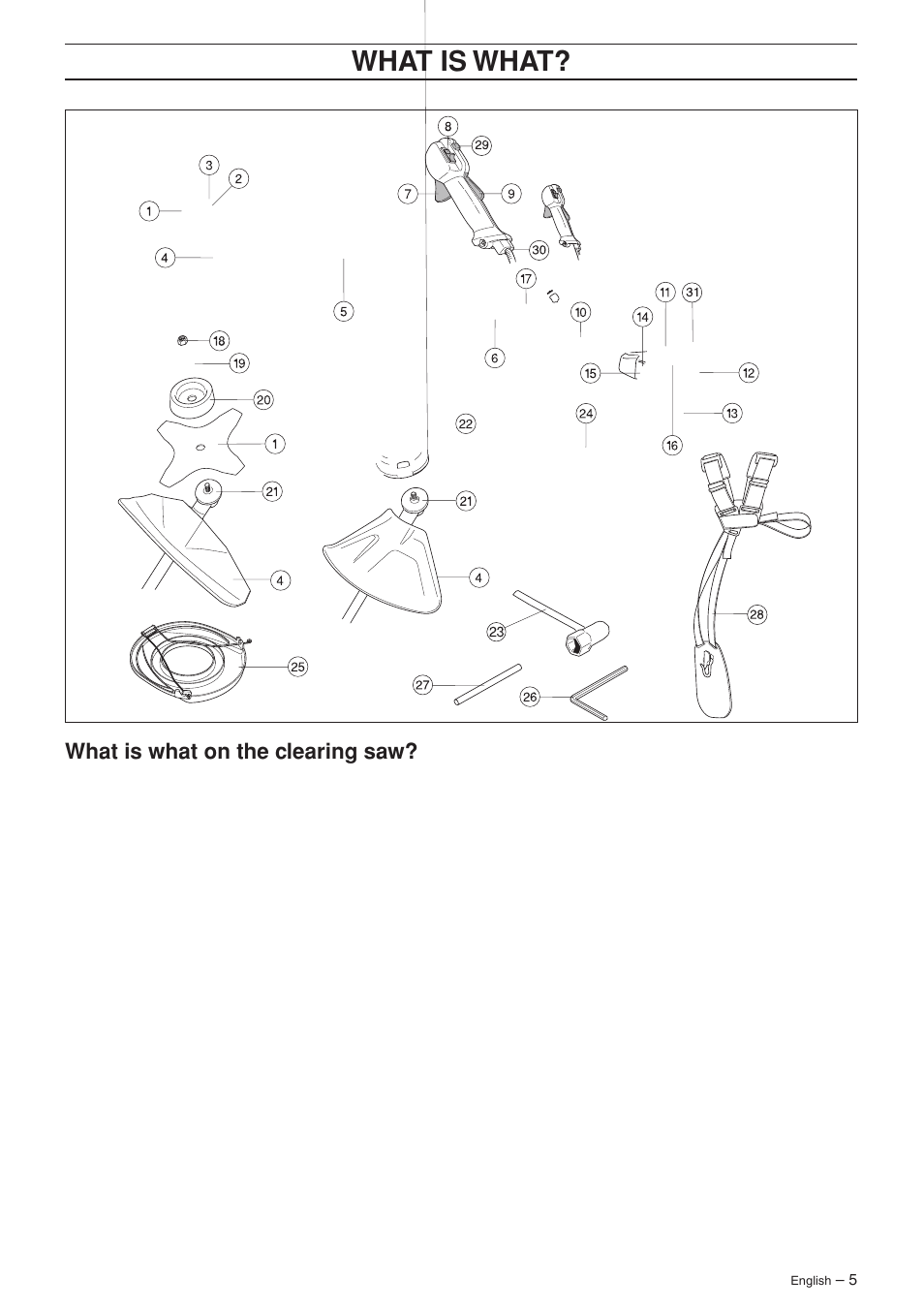 Wha t is wha t | Husqvarna 223R User Manual | Page 5 / 32