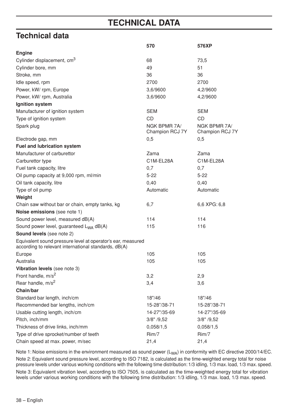 Technical data | Husqvarna 570 576 XP User Manual | Page 38 / 44